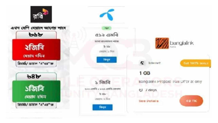 অবশেষে ৩ দিনের দামে ৭ দিন মেয়াদে ইন্টারনেট প্যাকেজ
