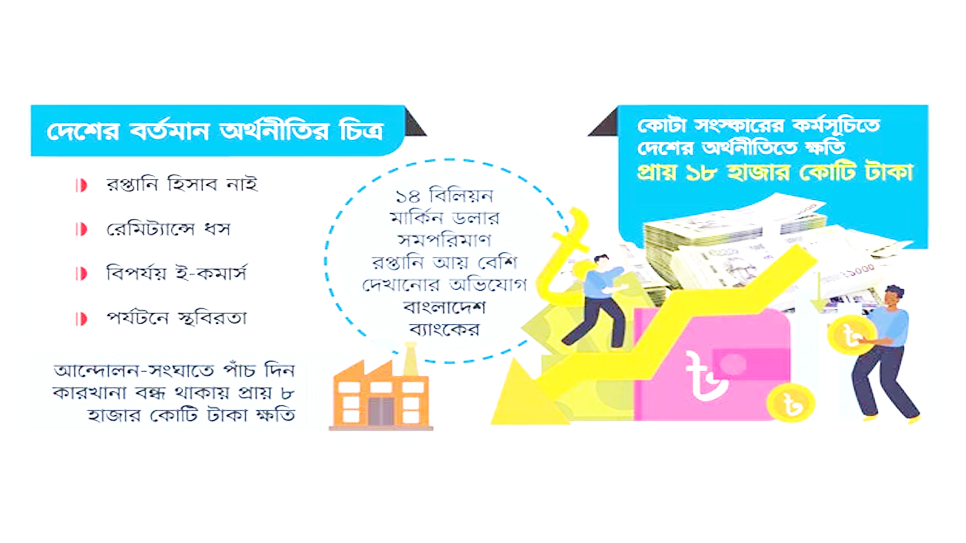 অনিশ্চিত ব্যারিকেড অর্থনীতিতে