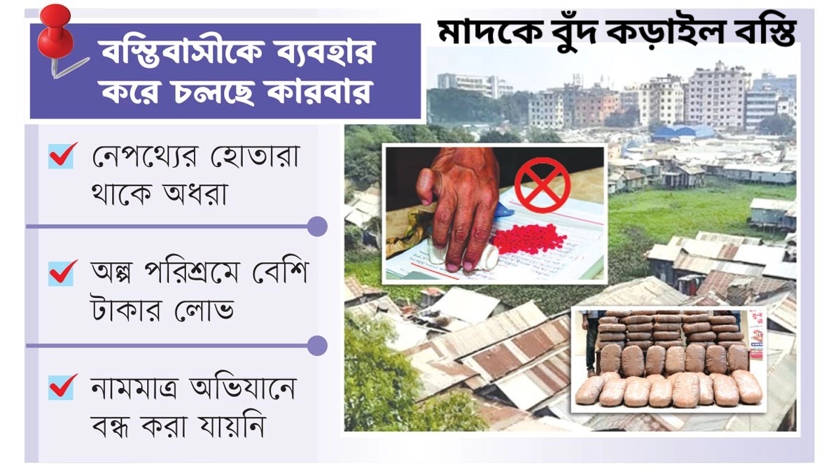 কড়াইল বস্তিতে বিভিন্ন কৌশলে চলছে অবাধ মাদক ব্যবসা